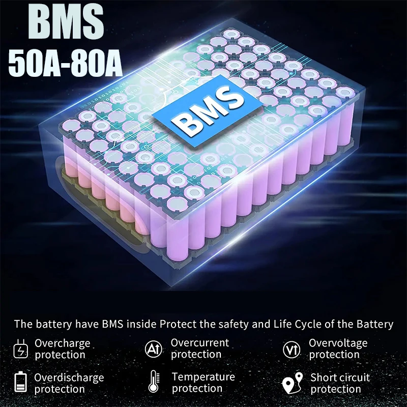 แบตเตอรี่จักรยานไฟฟ้า 48V 52V  - 60V 50Ah Electric Scooter Battery บทวิจารณ์และราคา
